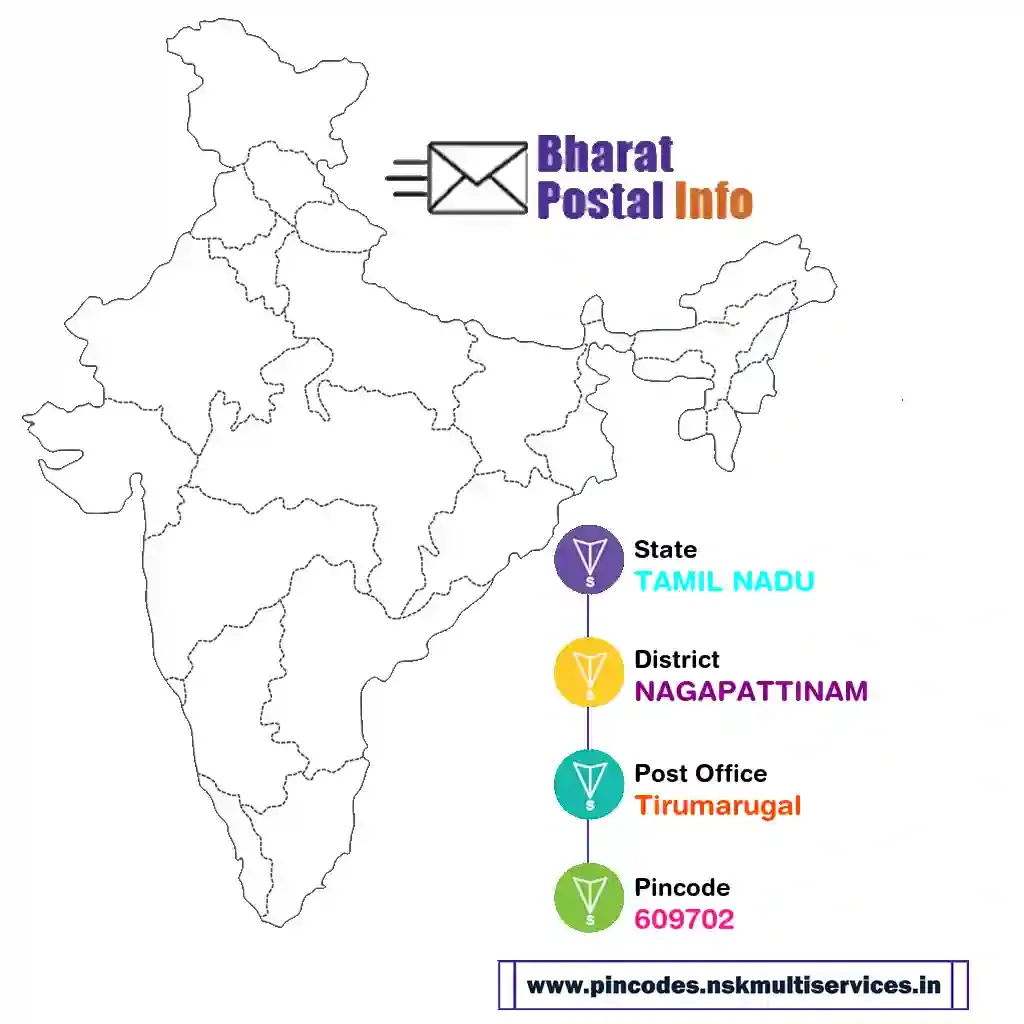 tamil nadu-nagapattinam-tirumarugal-609702